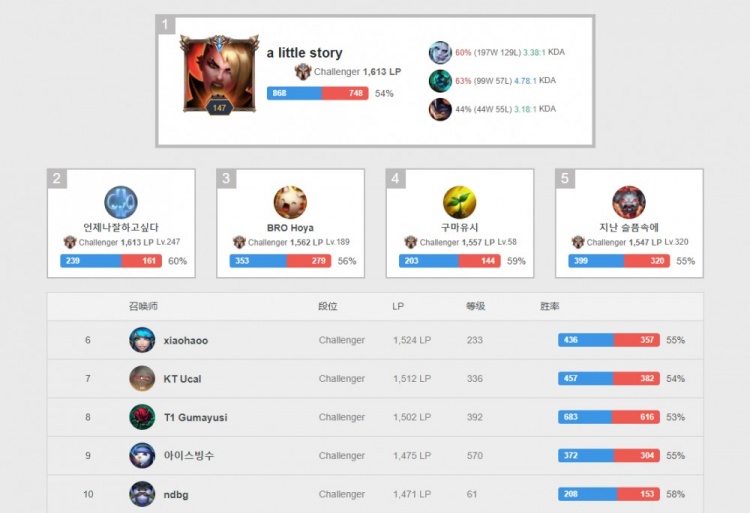 让球队在不 让球队在不