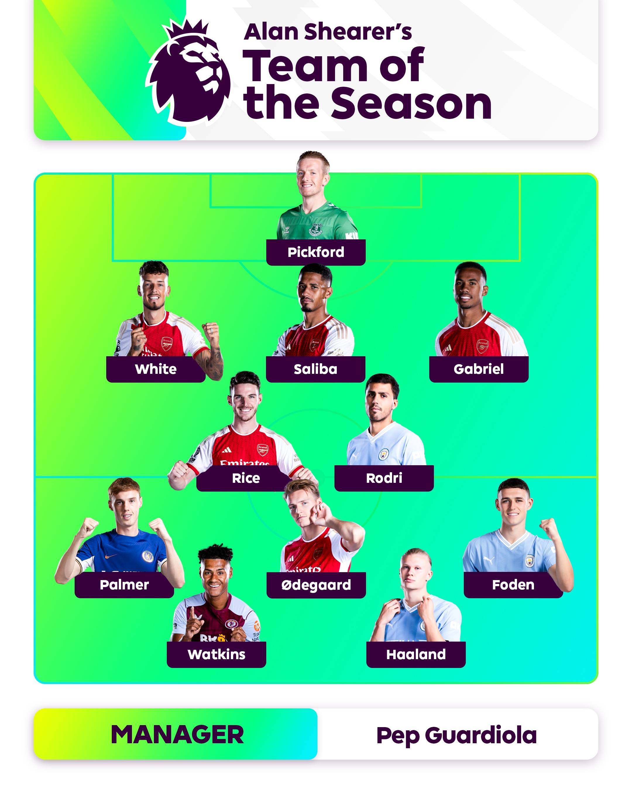 变更通知整 变更通知整