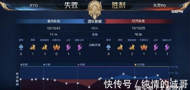 回旋